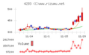 セプテーニ・ホールディングス