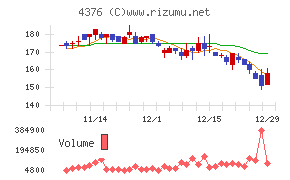 くふうカンパニーホールディングス