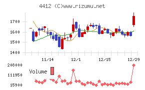サイエンスアーツ