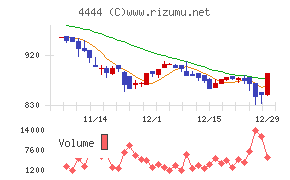 インフォネット