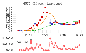免疫生物研究所