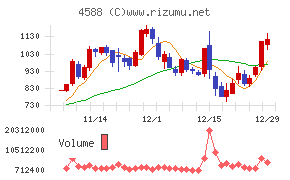 オンコリスバイオファーマ