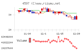 ソレイジア・ファーマ
