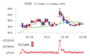 Ｄｅｌｔａ－Ｆｌｙ　Ｐｈａｒｍａ