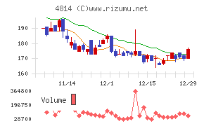 ネクストウェア