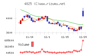 ウェザーニューズ