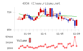 プレミアアンチエイジング