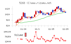 旭コンクリート工業
