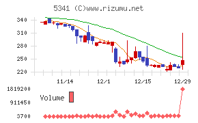 ＡＳＡＨＩ　ＥＩＴＯホールディングス