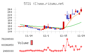 エス・サイエンス