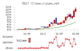 ＪＭＡＣＳチャート