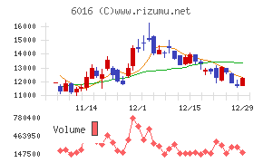 ジャパンエンジンコーポレーション