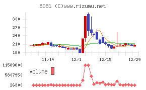 アライドアーキテクツチャート