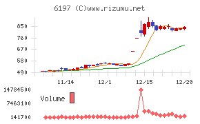 ソラストチャート