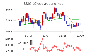 守谷輸送機工業