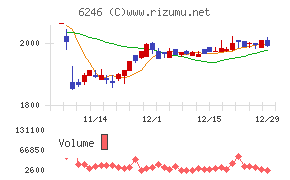 テクノスマート