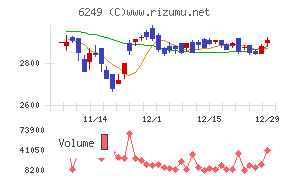ゲームカードホールディングス