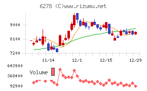 ユニオンツール