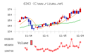 フリージア・マクロス