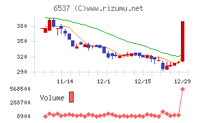 ＷＡＳＨハウス