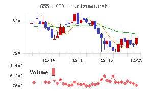 ツナググループ・ホールディングス