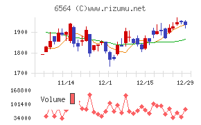 ミダックホールディングス