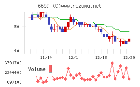 メディアリンクス