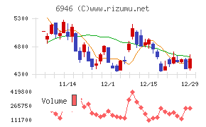 日本アビオニクス