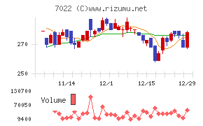 サノヤスホールディングス