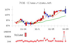イーエムネットジャパン