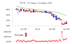 トゥエンティーフォーセブンホールディングス