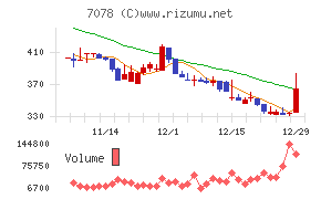 ＩＮＣＬＵＳＩＶＥ　Ｈｏｌｄｉｎｇｓ