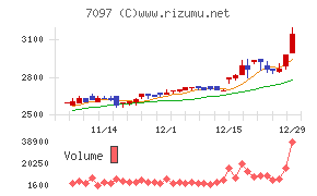 さくらさくプラス