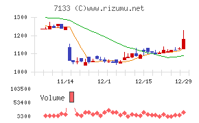ＨＹＵＧＡ　ＰＲＩＭＡＲＹ　ＣＡＲＥ