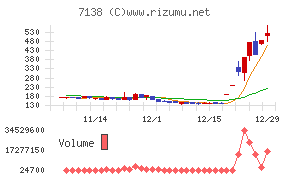 ＴＯＲＩＣＯチャート