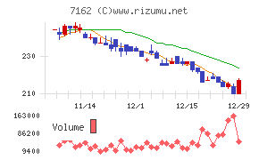 アストマックス