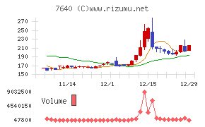 トップカルチャーチャート