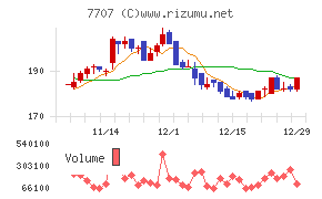プレシジョン・システム・サイエンス