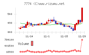 ジャパン・ティッシュエンジニアリング