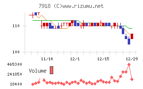 ヴィア・ホールディングス