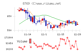 アドバンテッジリスクマネジメント