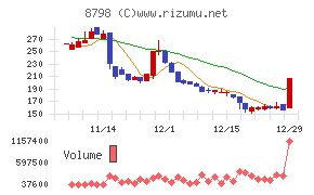 アドバンスクリエイト