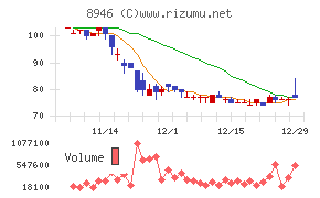 ＡＳＩＡＮ　ＳＴＡＲ