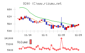 デリバリーコンサルティング