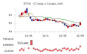 アゴーラホスピタリティーグループ