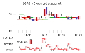 文教堂グループホールディングス
