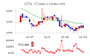 Ｃｏｃｏｌｉｖｅ