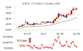 トライアルホールディングス