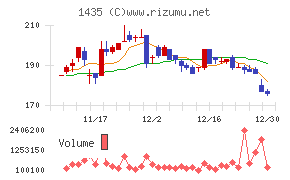 ｒｏｂｏｔ　ｈｏｍｅ