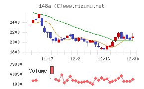 ハッチ・ワーク